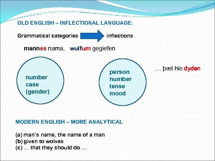 OLD ENGLISH – INFLECTIONAL LANGUAGE: Grammatical categories inflections mannes nama, wulfum gegiefen number case