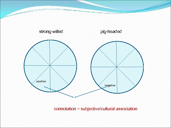 strong-willed mob pig-headed mob positive negative connotation = subjective/cultural association 