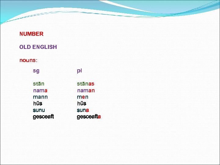 NUMBER OLD ENGLISH nouns: sg pl stān nama mann hūs sunu gesceaft stānas naman