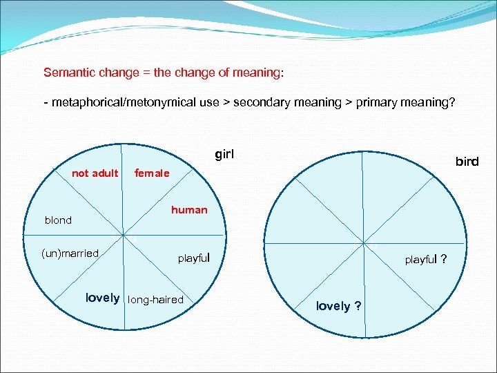 Semantic change = the change of meaning: - metaphorical/metonymical use > secondary meaning >