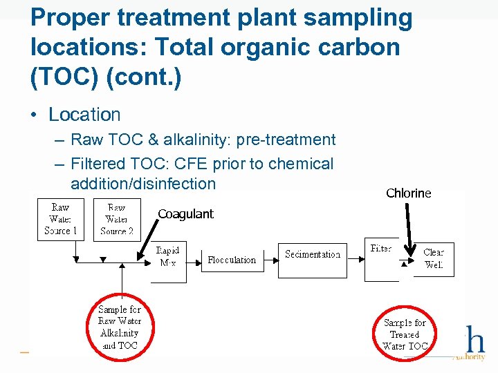 Proper treatment plant sampling locations: Total organic carbon (TOC) (cont. ) • Location –