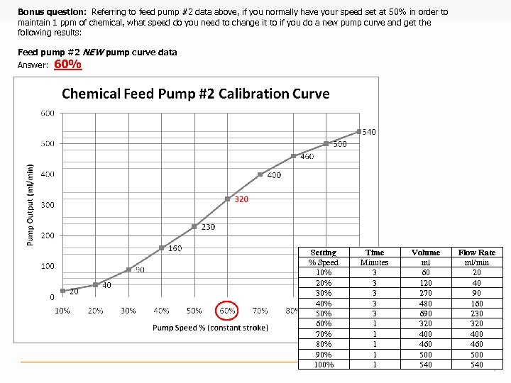 Bonus question: Referring to feed pump #2 data above, if you normally have your