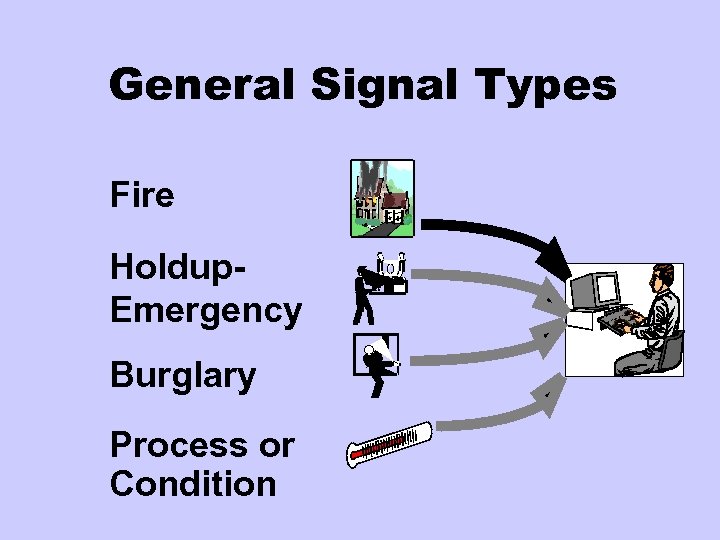 General Signal Types Fire Holdup. Emergency Burglary Process or Condition 