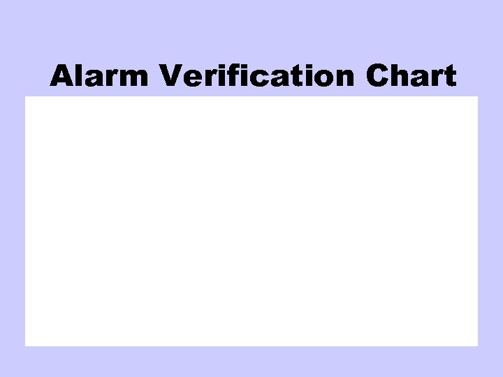 Alarm Verification Chart 