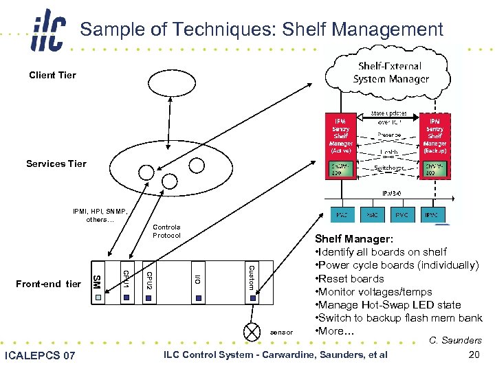 Sample of Techniques: Shelf Management Client Tier Services Tier IPMI, HPI, SNMP, others… Custom