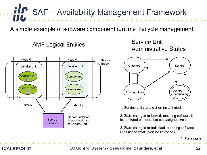 SAF – Availability Management Framework A simple example of software component runtime lifecycle management