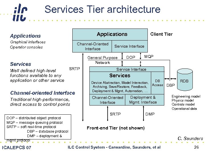 Services Tier architecture Applications Graphical interfaces Operator consoles Channel-Oriented Interface SRTP Well defined high-level