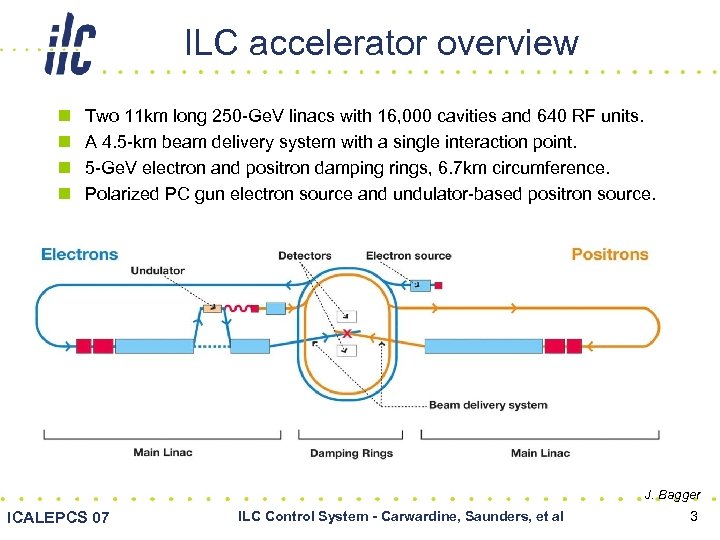 ILC accelerator overview n n Two 11 km long 250 -Ge. V linacs with