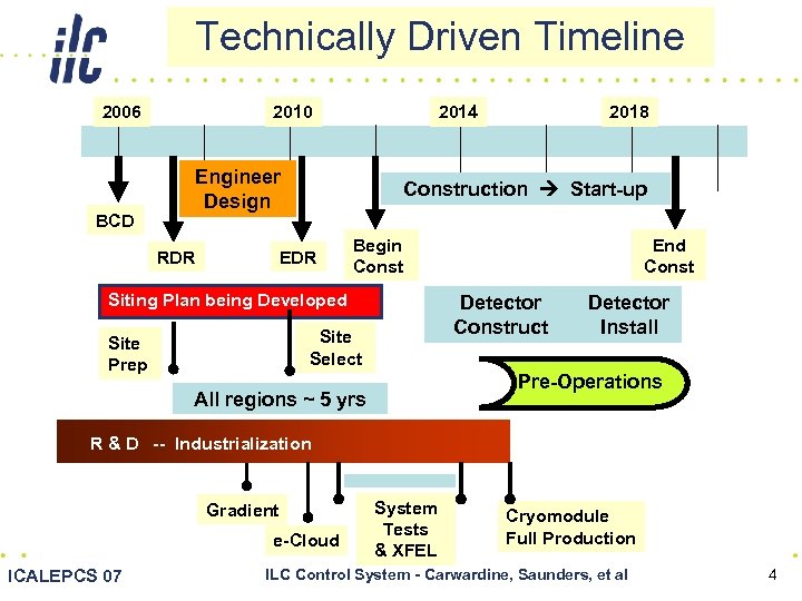 Technically Driven Timeline 2006 BCD 2010 2014 Engineer Design RDR Construction Start-up EDR Begin