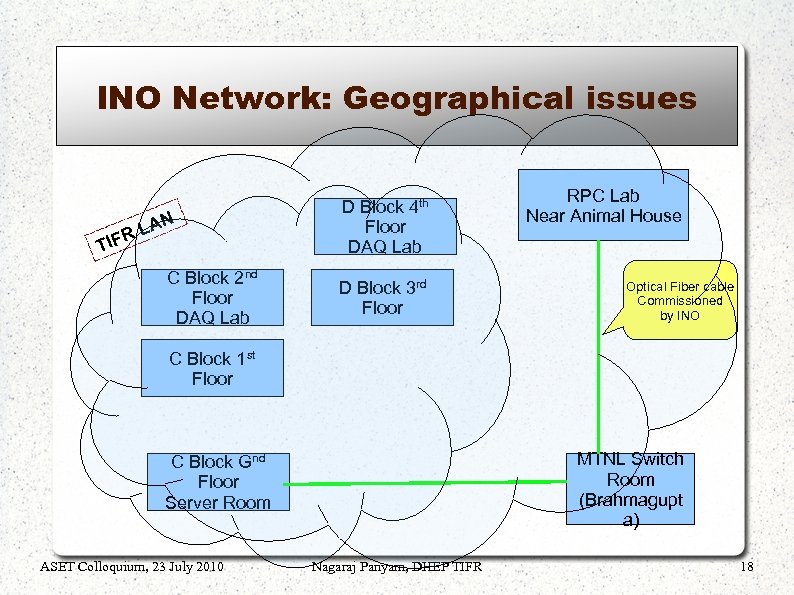INO Network: Geographical issues LAN R TIF C Block 2 nd Floor DAQ Lab