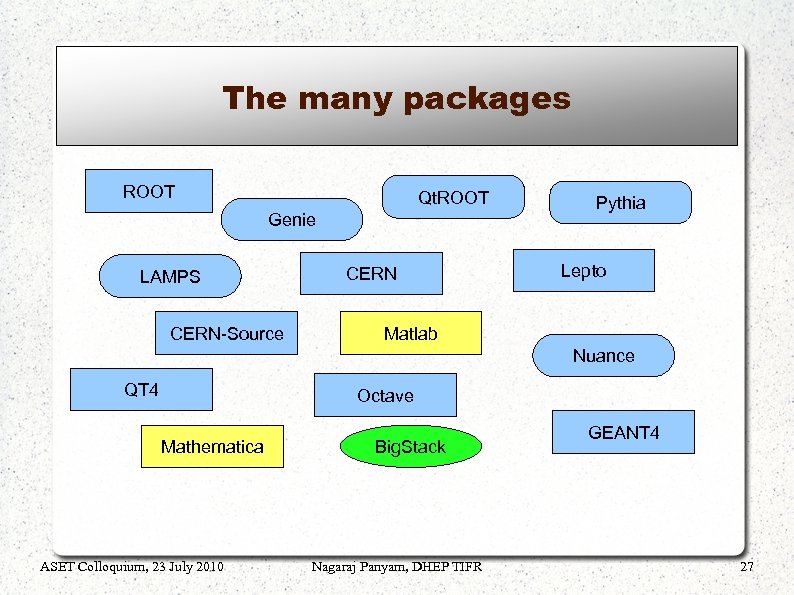 The many packages ROOT Qt. ROOT Genie LAMPS CERN-Source CERN Pythia Lepto Matlab Nuance