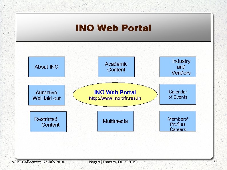 INO Web Portal About INO Attractive Well laid out Restricted Content ASET Colloquium, 23