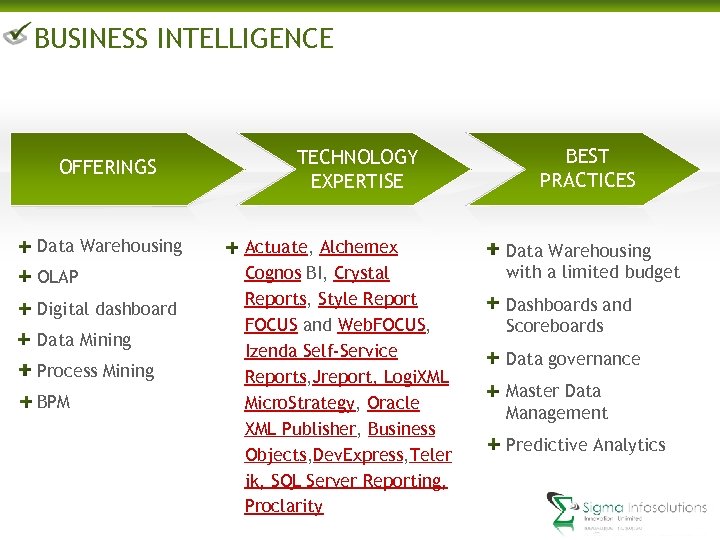 BUSINESS INTELLIGENCE OFFERINGS Data Warehousing OLAP Digital dashboard Data Mining Process Mining BPM TECHNOLOGY