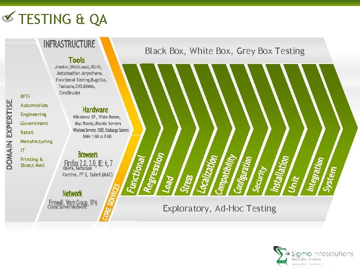 TESTING & QA Black Box, White Box, Grey Box Testing BFSI Automobiles Engineering Government