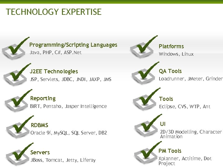 TECHNOLOGY EXPERTISE Programming/Scripting Languages Platforms Java, PHP, C#, ASP. Net Windows, Linux J 2