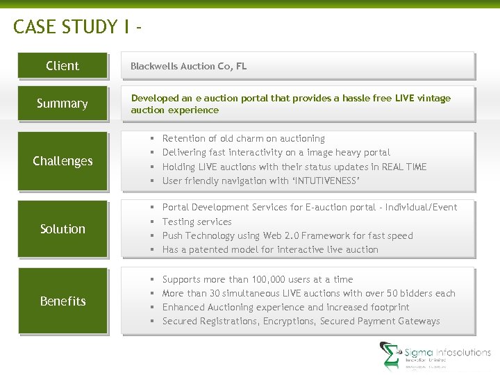 CASE STUDY I Client Summary Blackwells Auction Co, FL Developed an e auction portal