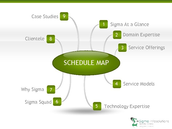 Case Studies 9 1 Clientele Sigma At a Glance 2 8 Domain Expertise 3