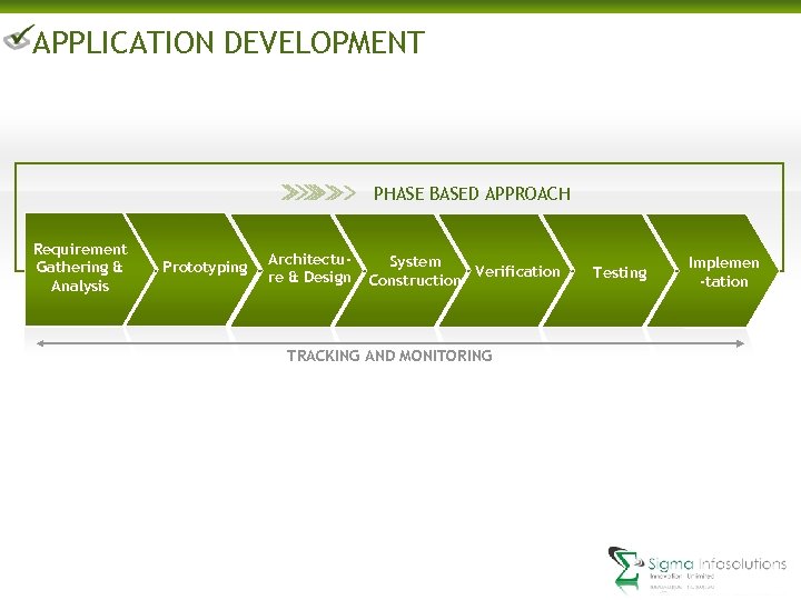 APPLICATION DEVELOPMENT PHASE BASED APPROACH Requirement Gathering & Analysis Prototyping Architecture & Design System