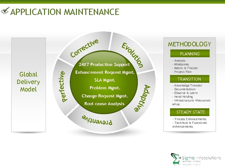 APPLICATION MAINTENANCE METHODOLOGY PLANNING 24 X 7 Production Support Global Delivery Model Enhancement Request