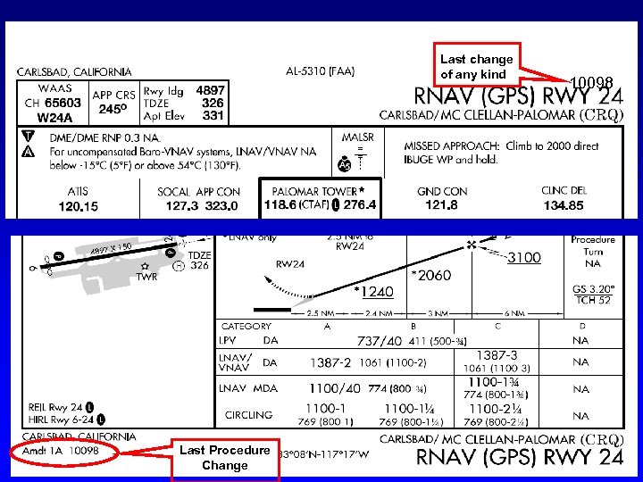 Last change of any kind Last procedure Last Procedure change Change 10098 