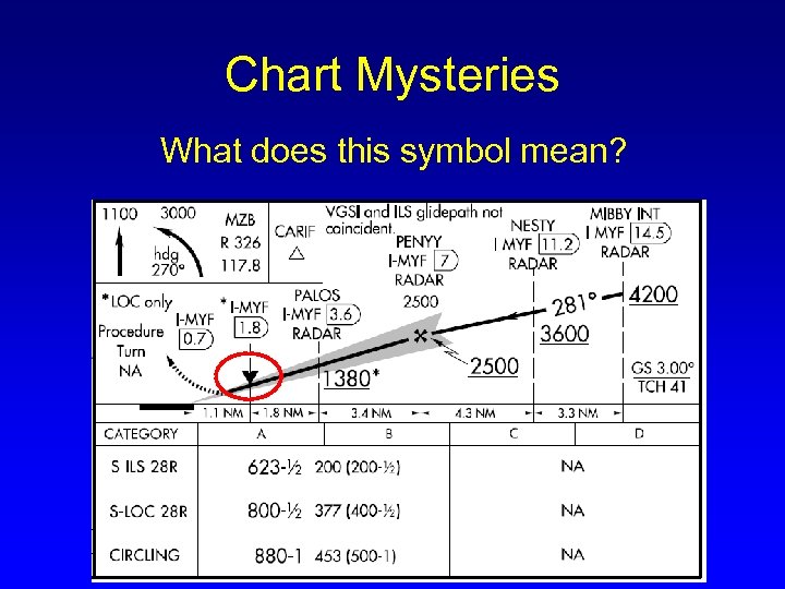 Chart Mysteries What does this symbol mean? 