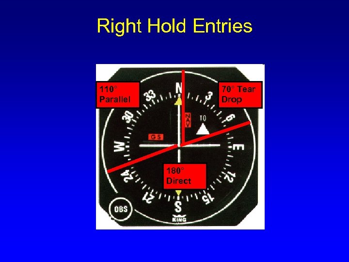 Right Hold Entries 110° Parallel 70° Tear Drop 180° Direct 