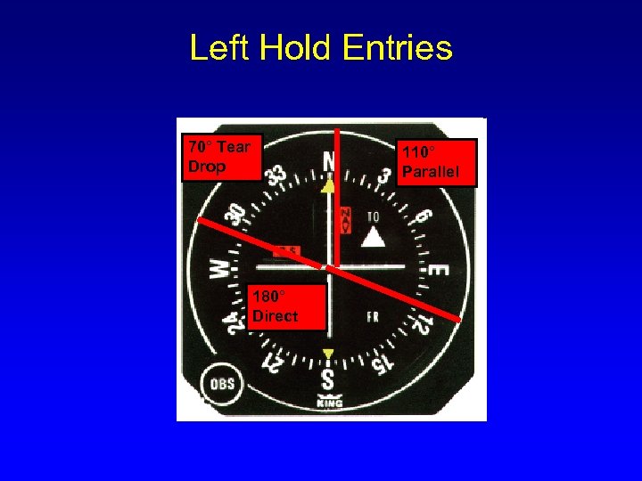 Left Hold Entries 70° Tear Drop 110° Parallel 180° Direct 