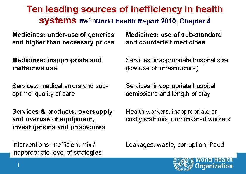 Ten leading sources of inefficiency in health systems Ref: World Health Report 2010, Chapter