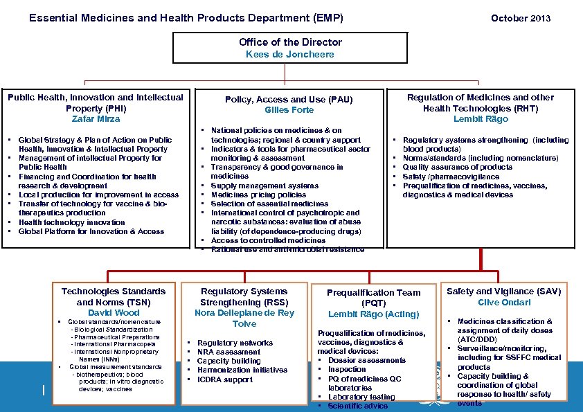Essential Medicines and Health Products Department (EMP) October 2013 Office of the Director Kees