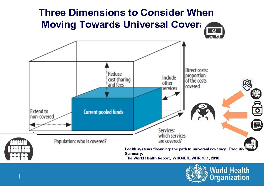 Three Dimensions to Consider When Moving Towards Universal Coverage Health systems financing: the path