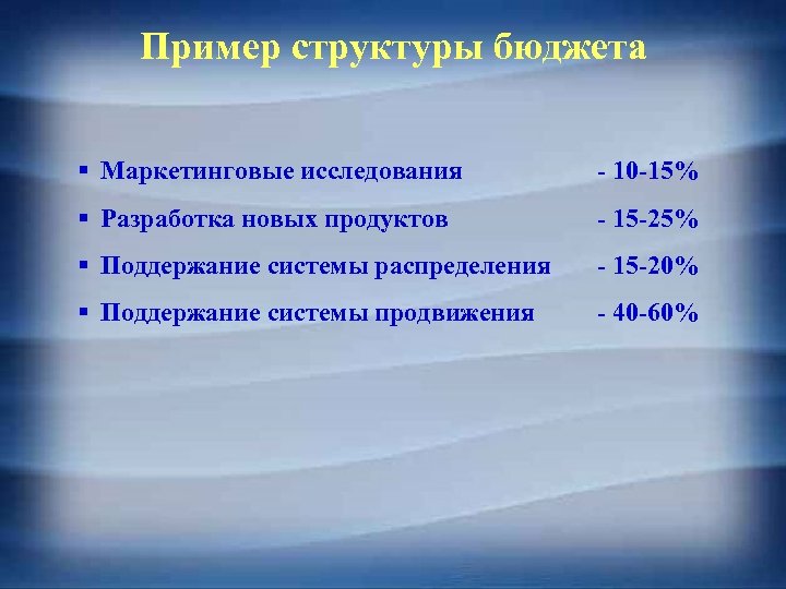 Пример структуры бюджета § Маркетинговые исследования - 10 -15% § Разработка новых продуктов -