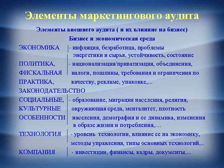 Элементы маркетингового аудита Элементы внешнего аудита ( и их влияние на бизнес) Бизнес и
