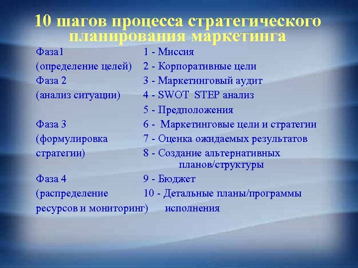 10 шагов процесса стратегического планирования маркетинга Фаза 1 (определение целей) Фаза 2 (анализ ситуации)