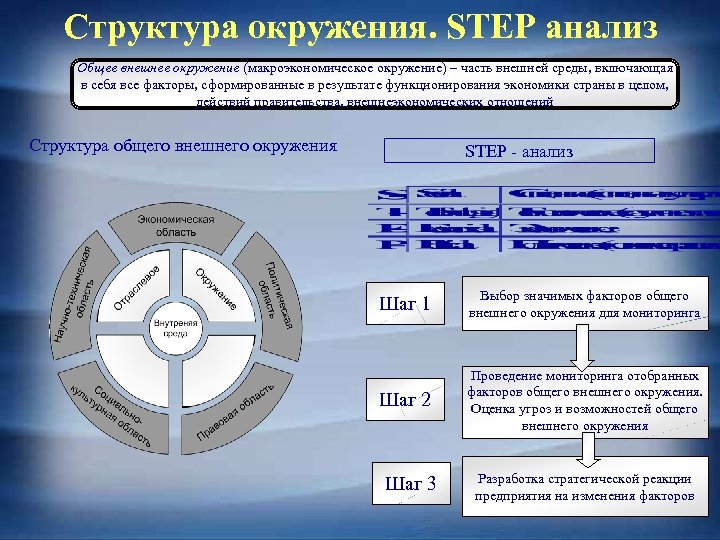 Step анализ картинки