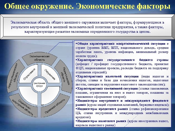 Окружение самого предприятия это окружение проекта сга