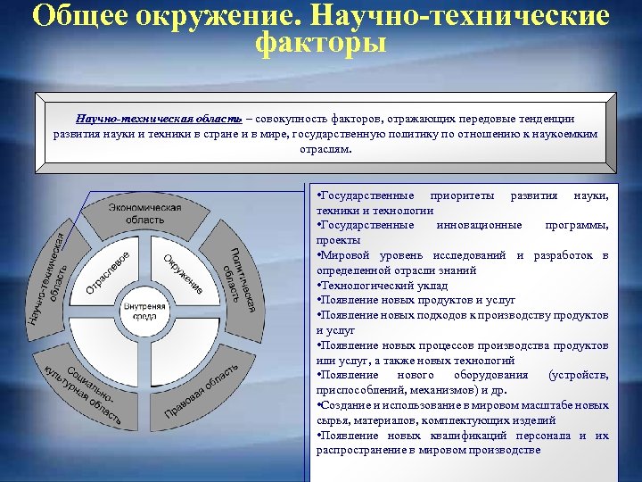 Техническую сферу составляют. Отрасли научно-технического сектора. Научно-технологическая сфера. Технологических сфера деятельности. Техническая сфера.