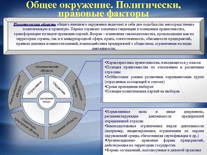 Общее окружение. Политически, правовые факторы Политическая область общего внешнего окружения включает в себя две