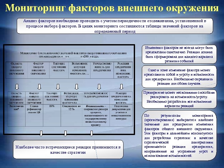 Мониторинг факторов внешнего окружения Анализ факторов необходимо проводить с учетом периодичности отслеживания, установленной в
