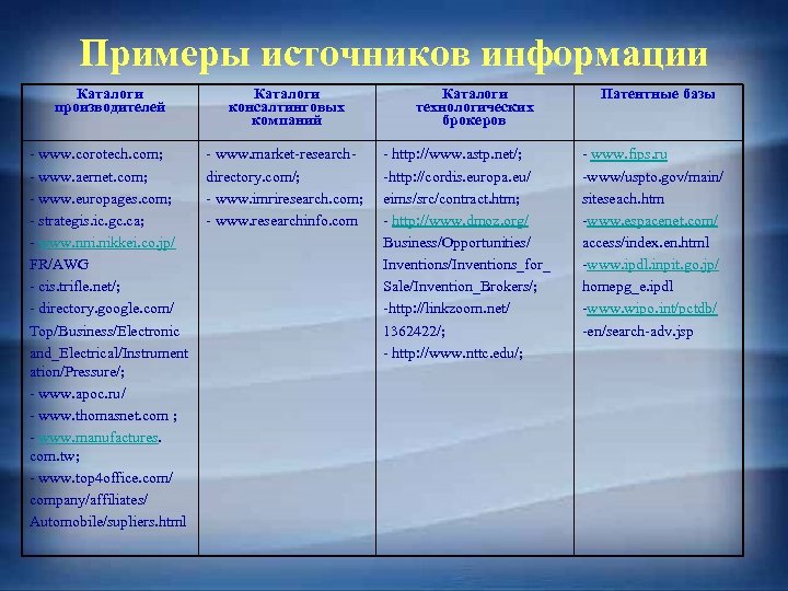Примеры источников информации Каталоги производителей Каталоги консалтинговых компаний - www. corotech. com; - www.