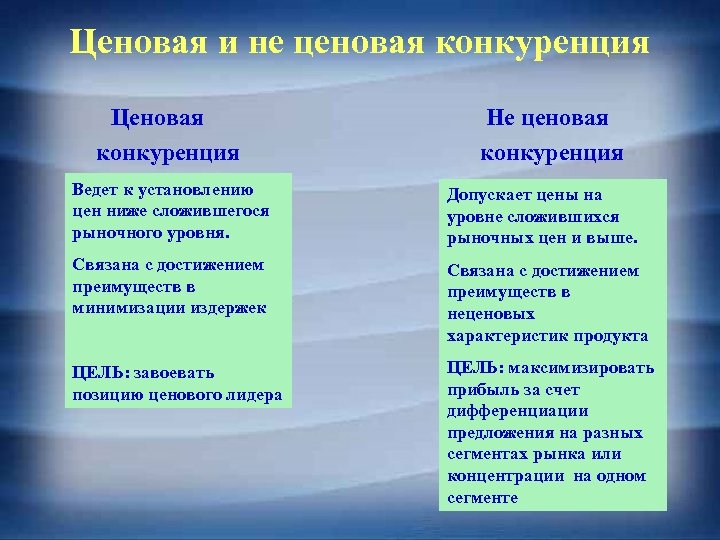 Ценовая и не ценовая конкуренция Ценовая конкуренция Не ценовая конкуренция Ведет к установлению цен