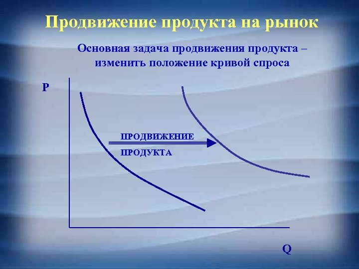 Продвижение продукта на рынок Основная задача продвижения продукта – изменить положение кривой спроса P