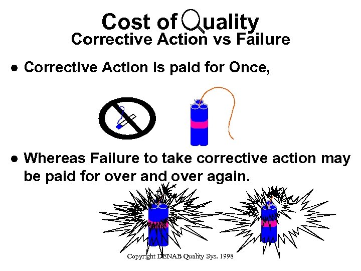 Cost of uality Corrective Action vs Failure l Corrective Action is paid for Once,