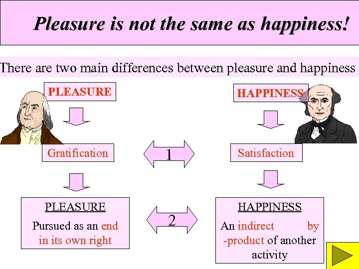 Pleasure is not the same as happiness! There are two main differences between pleasure