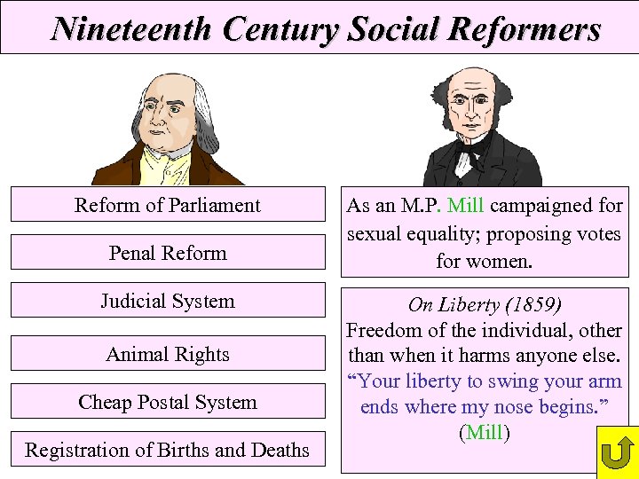 Nineteenth Century Social Reformers Reform of Parliament Penal Reform Judicial System Animal Rights Cheap