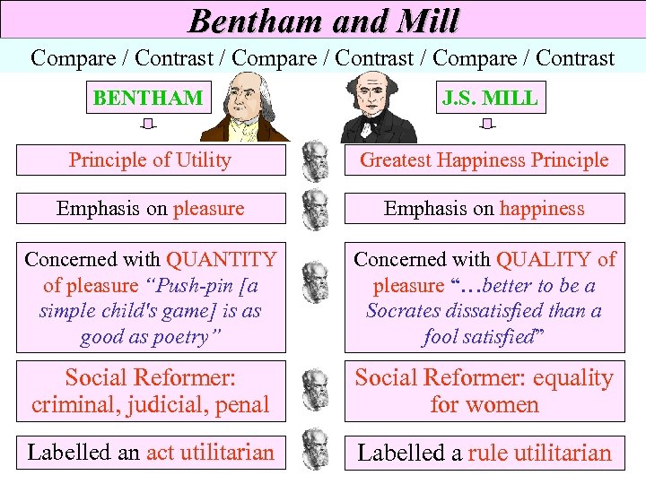 Bentham and Mill Compare / Contrast / Compare / Contrast BENTHAM J. S. MILL