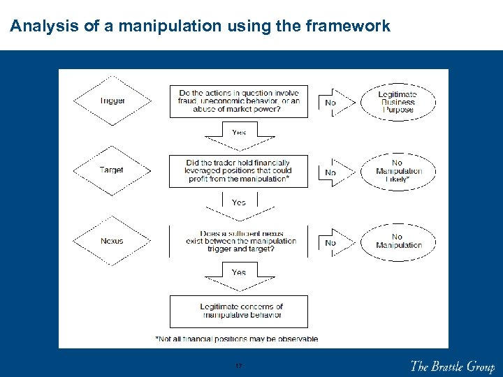 Analysis of a manipulation using the framework 17 