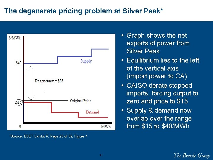 The degenerate pricing problem at Silver Peak* • Graph shows the net exports of