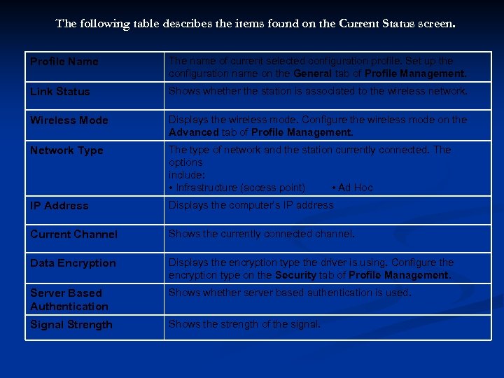 The following table describes the items found on the Current Status screen. Profile Name