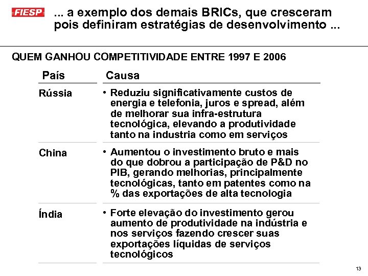 . . . a exemplo dos demais BRICs, que cresceram pois definiram estratégias de