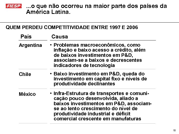 . . . o que não ocorreu na maior parte dos países da América